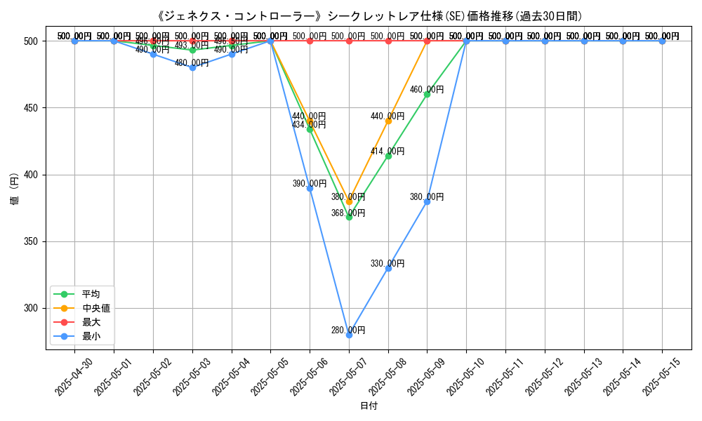 graph_rarity_6219
