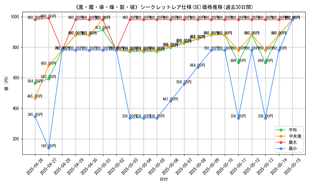 graph_rarity_6219