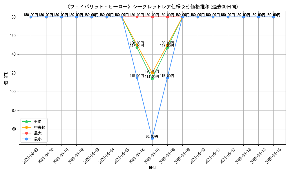 graph_rarity_6219