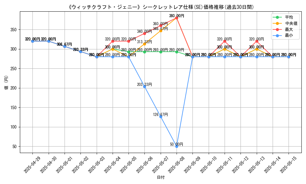 graph_rarity_6219