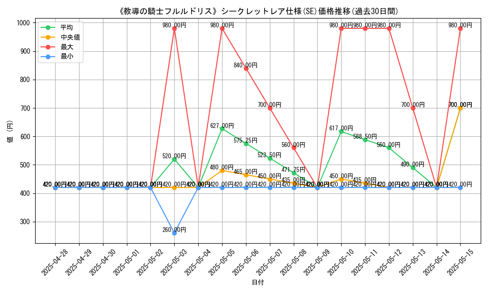 graph_rarity_6219