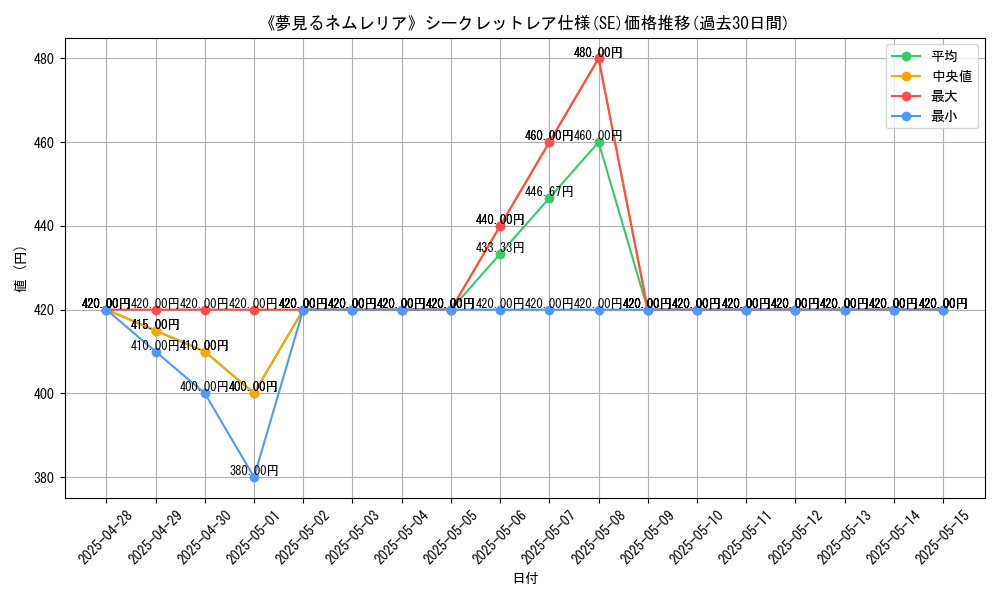 graph_rarity_6219
