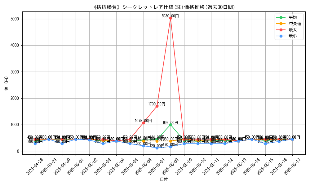 graph_rarity_6219