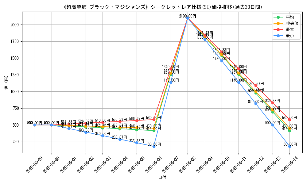 graph_rarity_6219