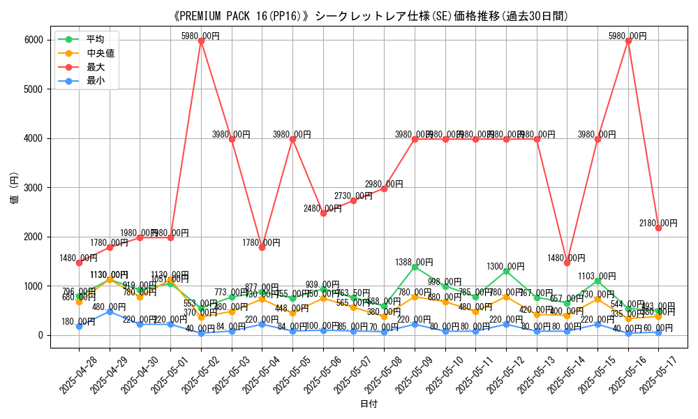 graph_rarity_6219