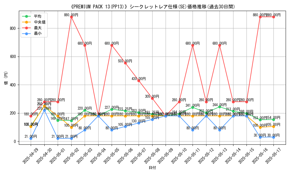 graph_rarity_6219