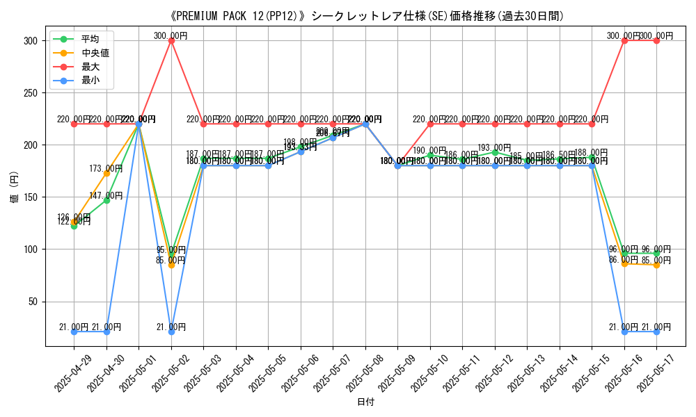 graph_rarity_6219