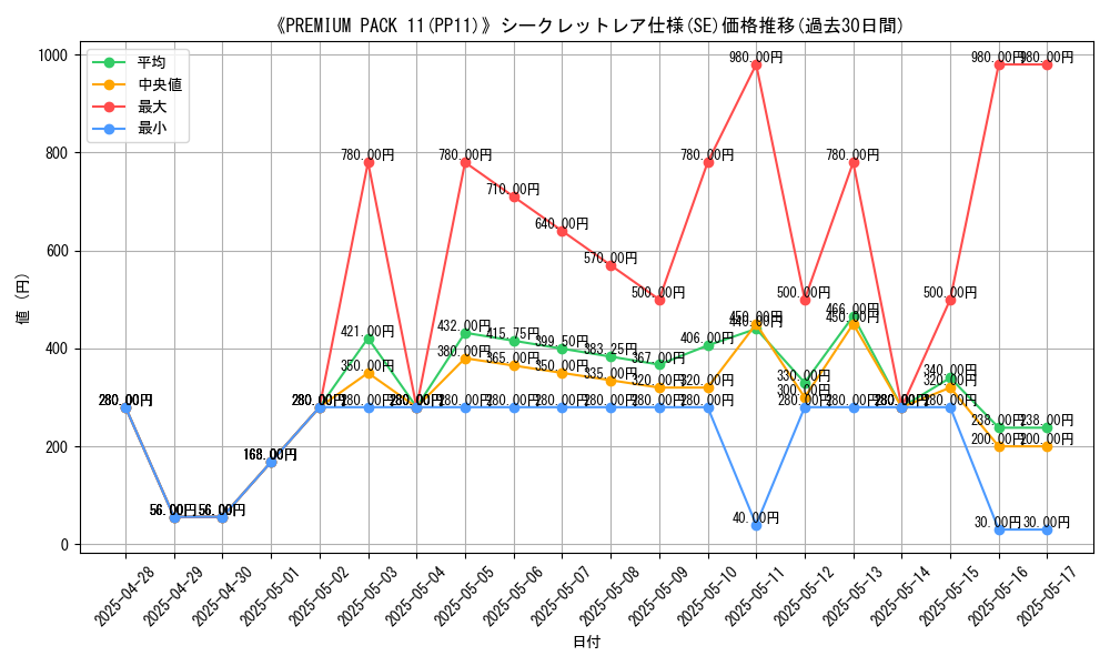 graph_rarity_6219