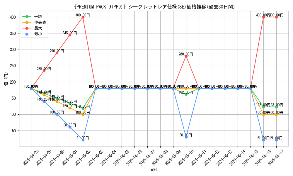 graph_rarity_6219