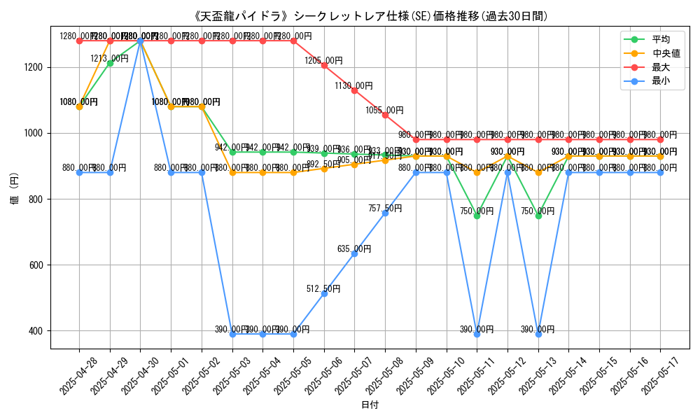 graph_rarity_6219