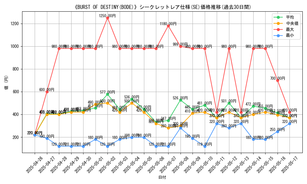 graph_rarity_6219