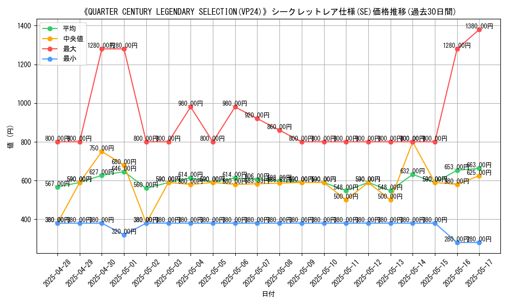 graph_rarity_6219
