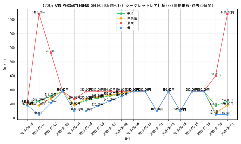 graph_rarity_6219