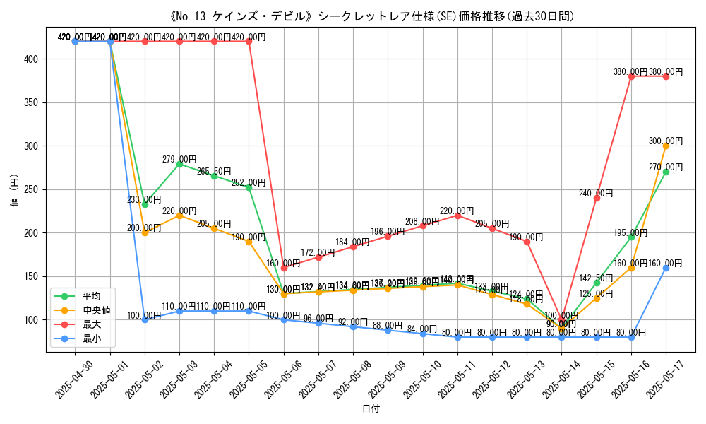 graph_rarity_6219