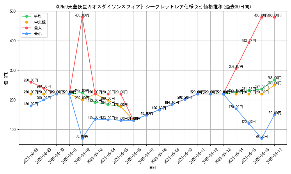 graph_rarity_6219