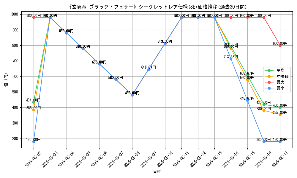graph_rarity_6219