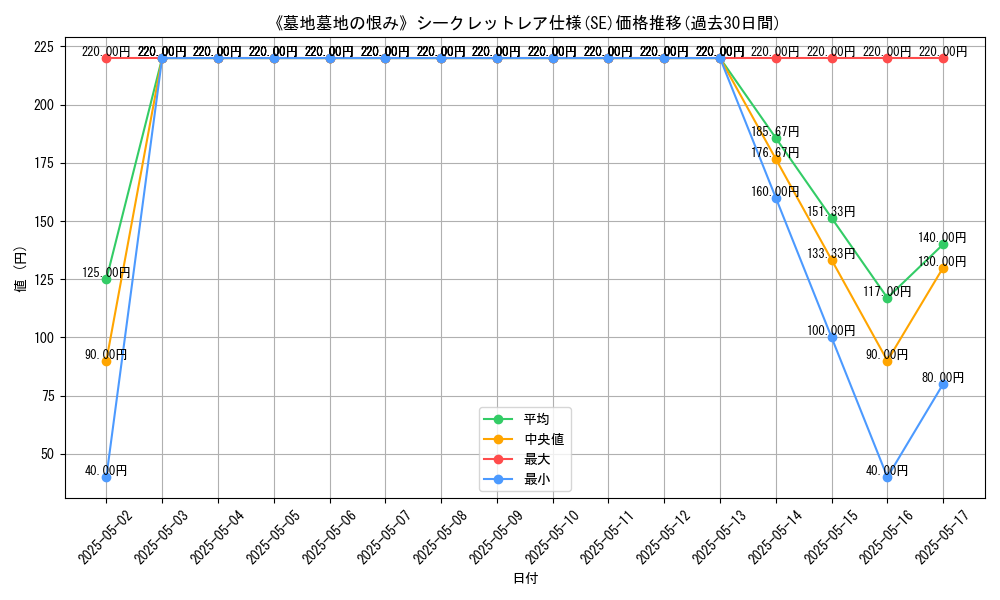 graph_rarity_6219