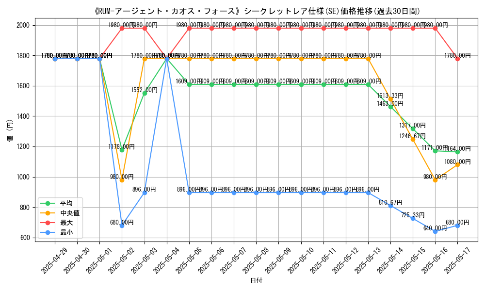 graph_rarity_6219