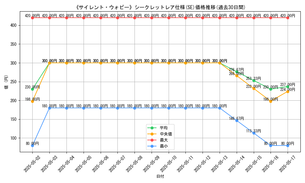 graph_rarity_6219
