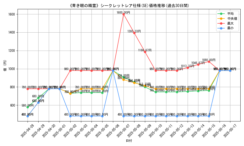 graph_rarity_6219