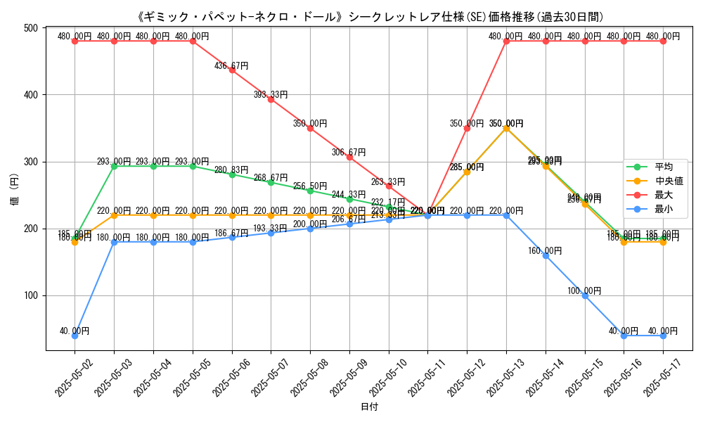 graph_rarity_6219