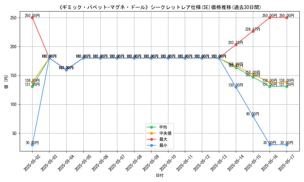 graph_rarity_6219