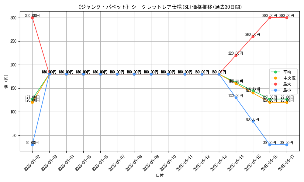 graph_rarity_6219