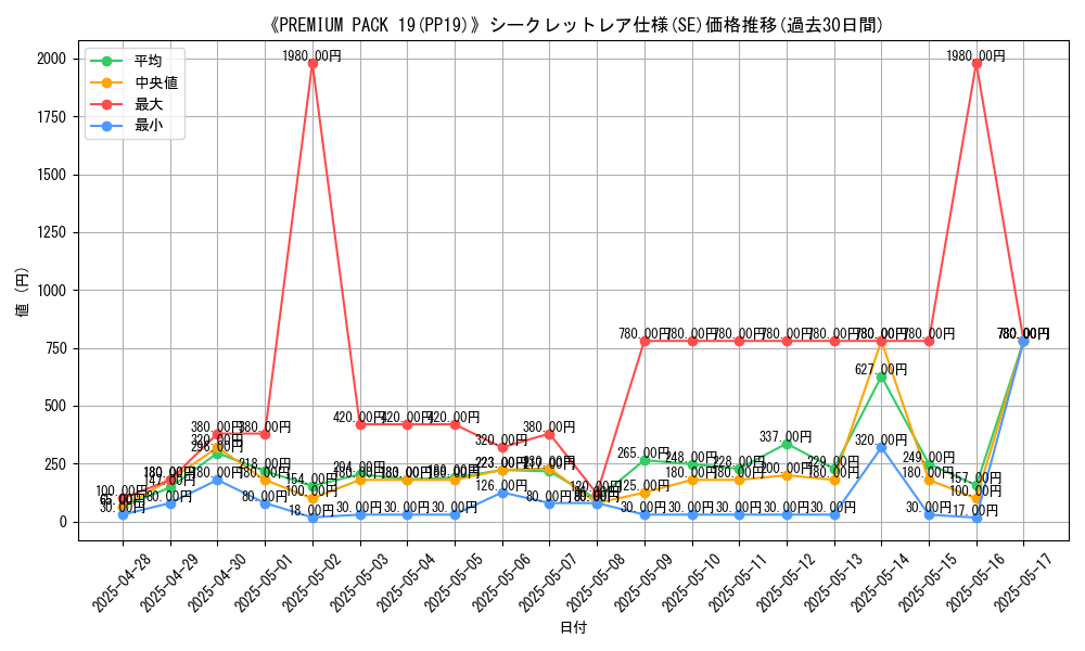 graph_rarity_6219