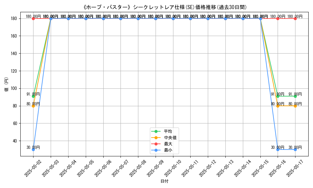 graph_rarity_6219