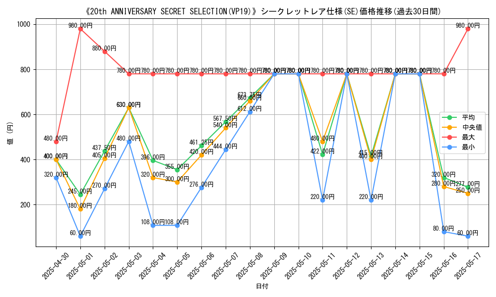 graph_rarity_6219