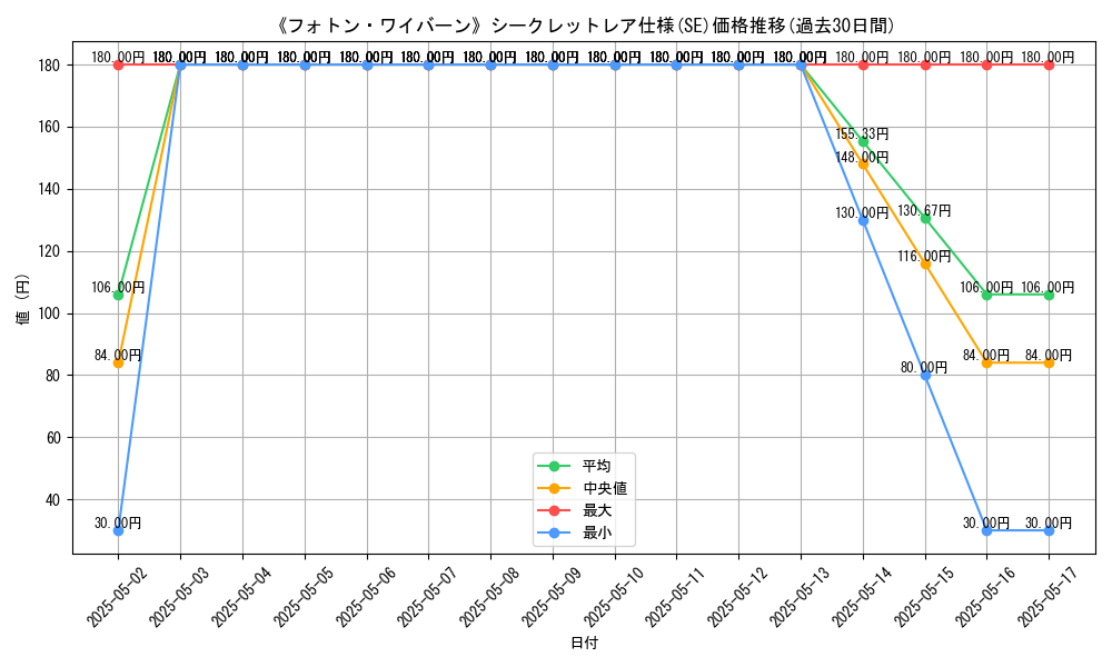 graph_rarity_6219