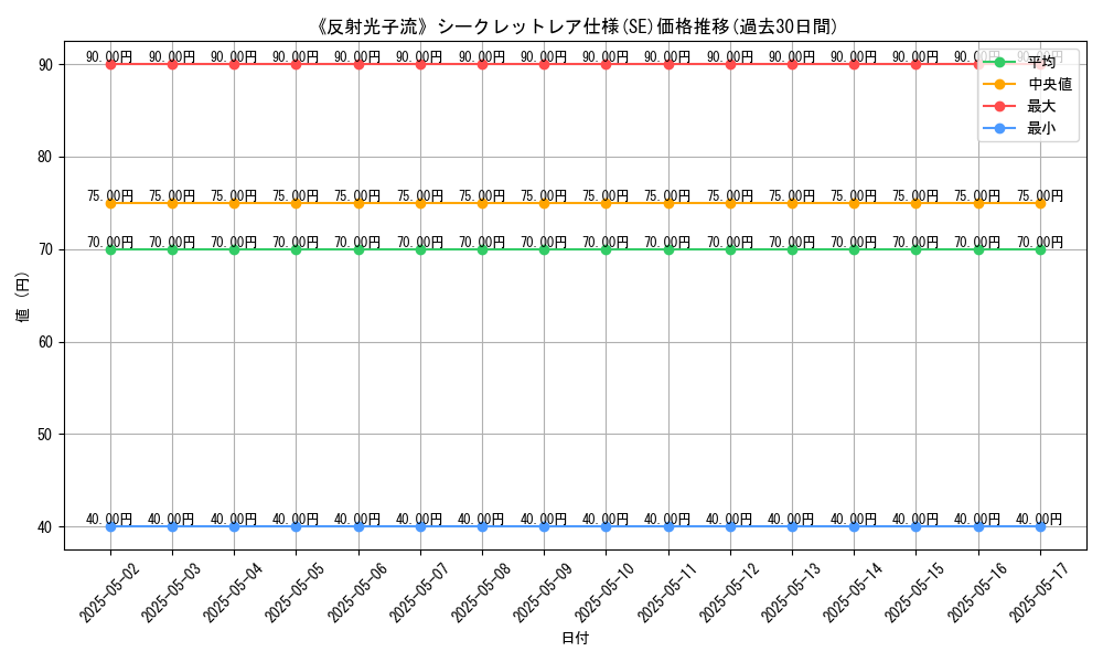 graph_rarity_6219
