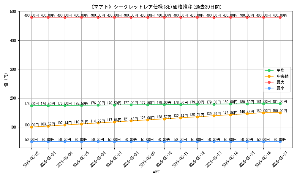 graph_rarity_6219