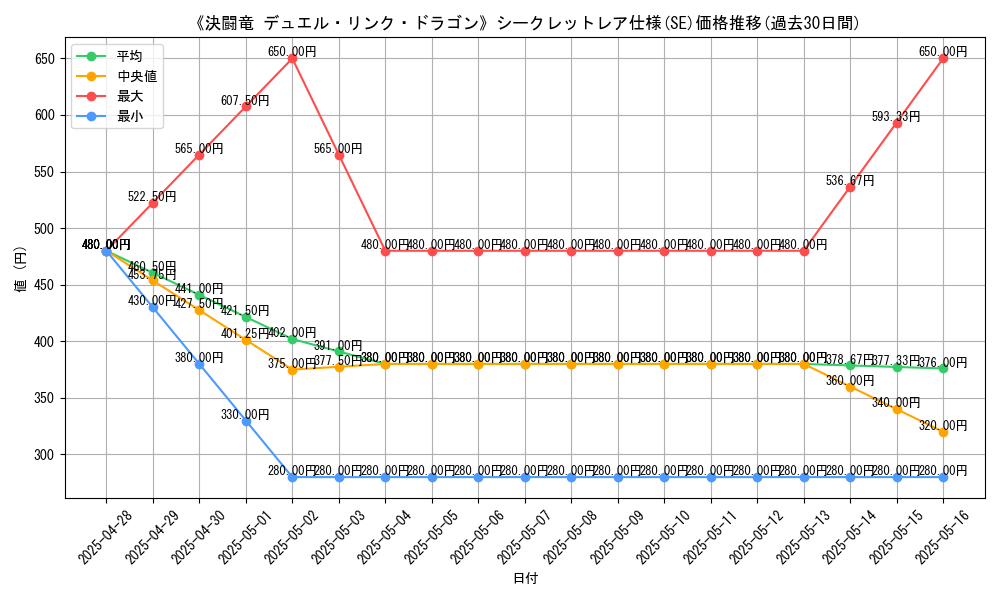 graph_rarity_6219
