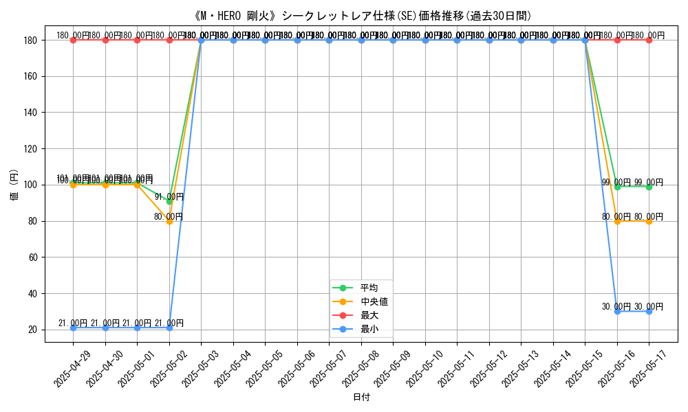 graph_rarity_6219
