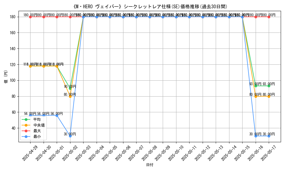 graph_rarity_6219