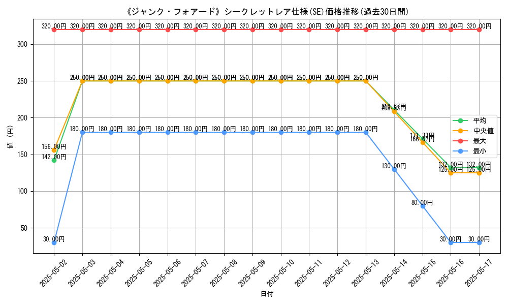 graph_rarity_6219