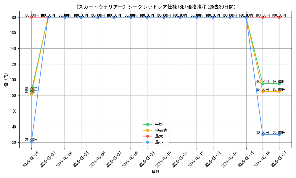 graph_rarity_6219