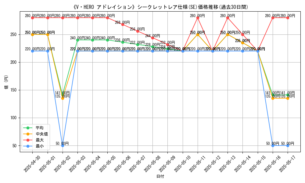 graph_rarity_6219