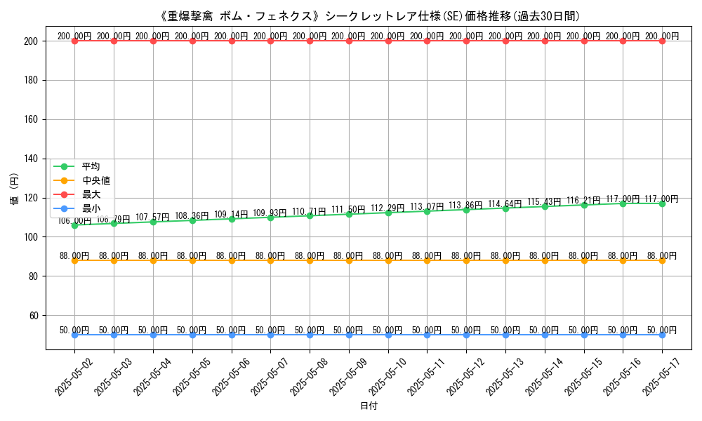 graph_rarity_6219