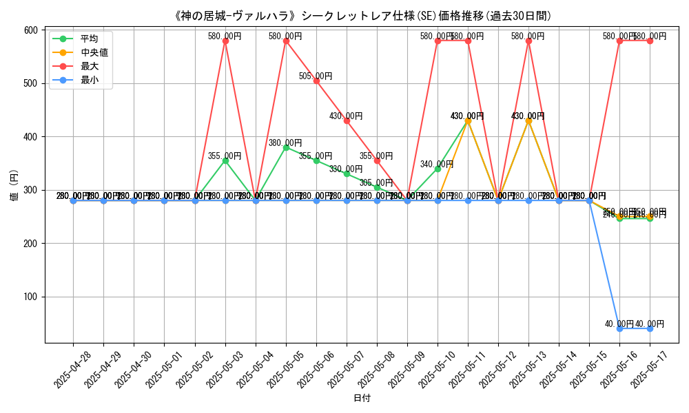 graph_rarity_6219