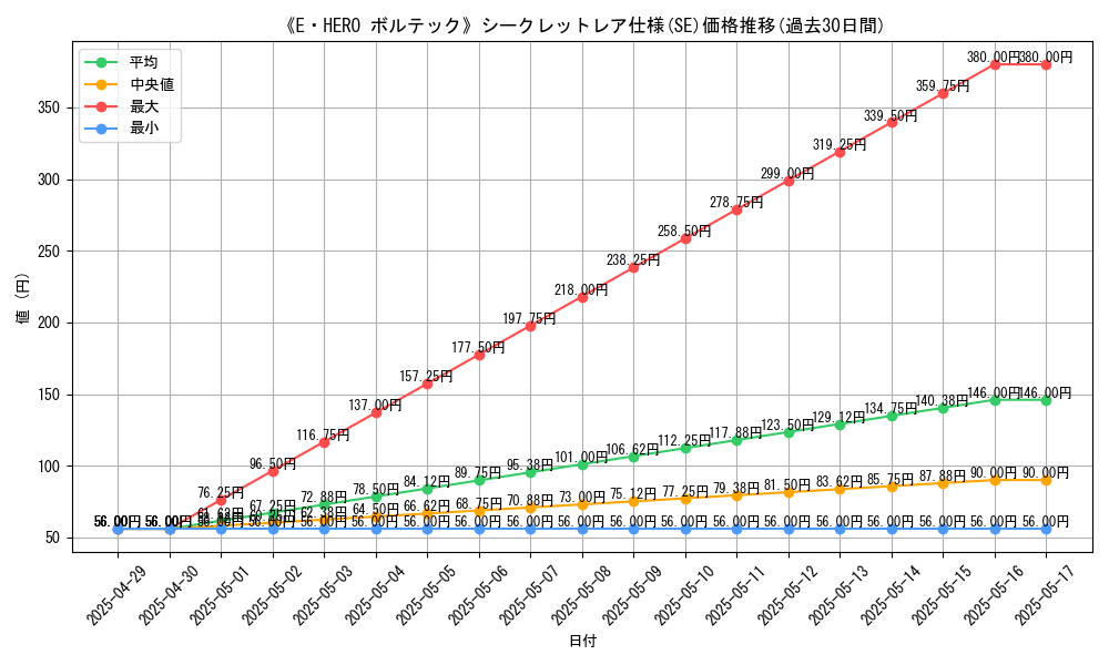 graph_rarity_6219