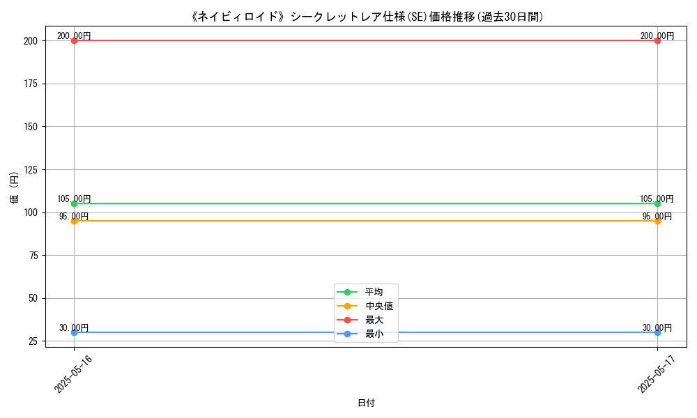 graph_rarity_6219