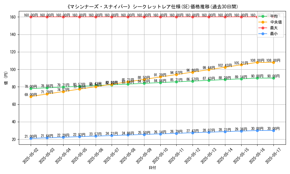 graph_rarity_6219