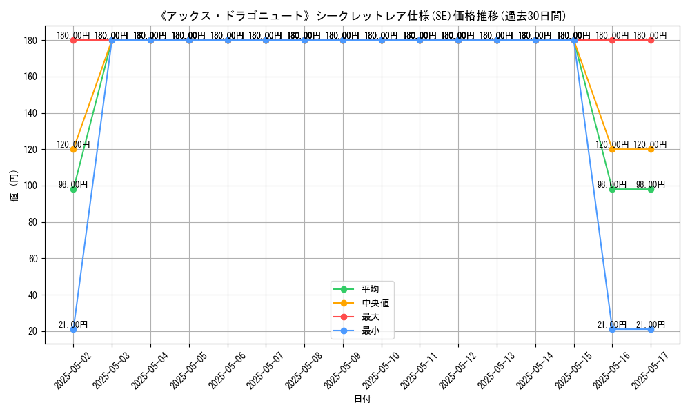 graph_rarity_6219