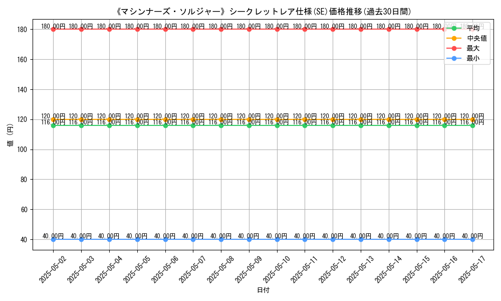 graph_rarity_6219