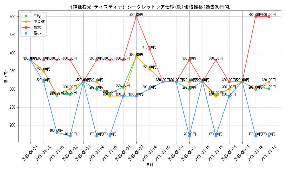 graph_rarity_6219