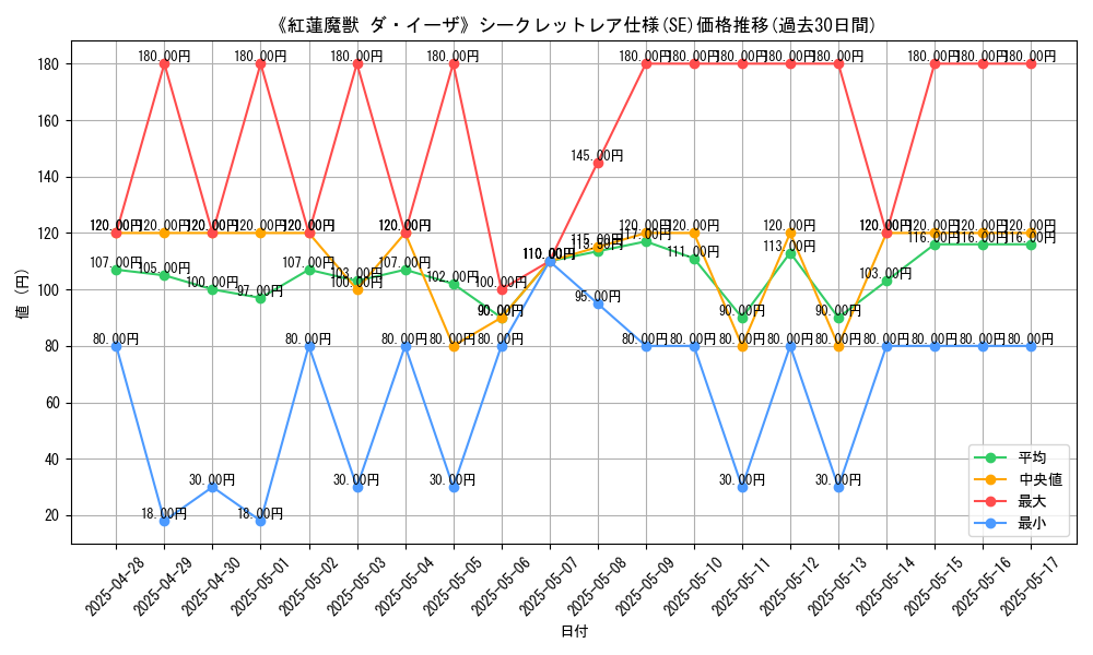 graph_rarity_6219