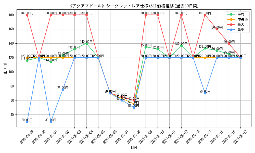 graph_rarity_6219