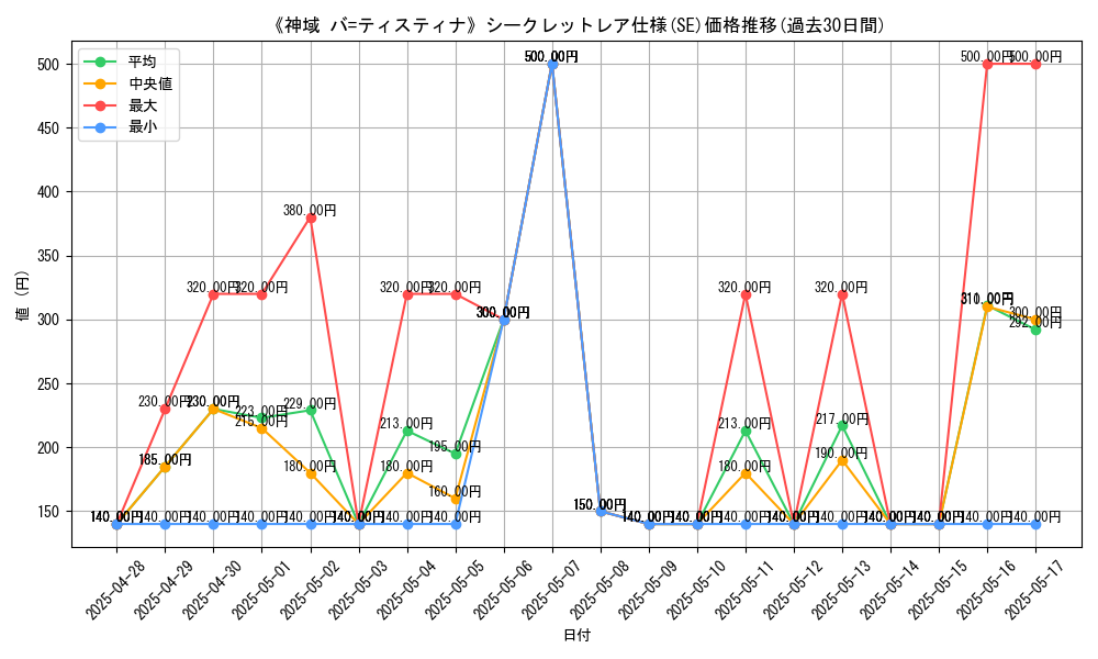 graph_rarity_6219